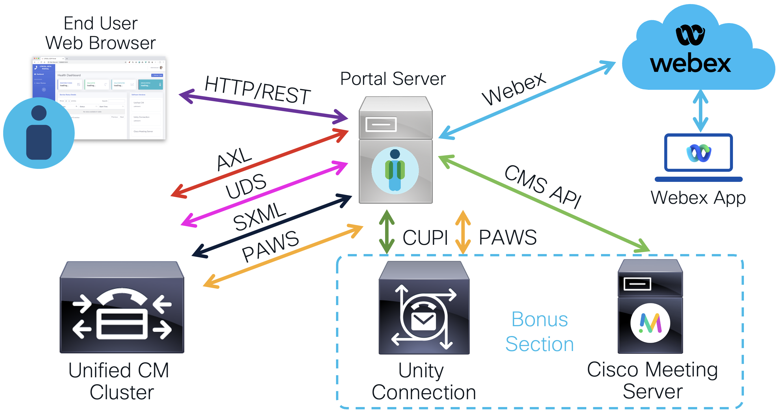 Remote Event / Webhook Argument Problem [HTTP 400] - Scripting